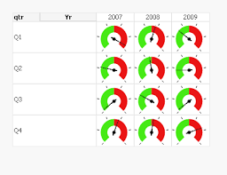 Speedometer In Grid Chart Qlik Community