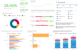 Chart Type Guide Sap Analytics Cloud Resources Sap