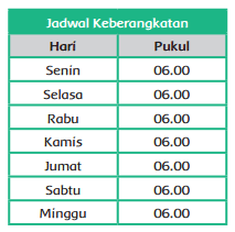 Hal yang pertama kali saya lihat pada sebuah reklame adalah: Lengkap Kunci Jawaban Kelas 2 Tema 8 Subtema 4 Pembelajaran 3 Simple News Kunci Jawaban Lengkap Terbaru