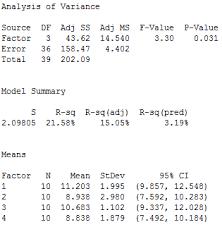 Jun 29, 2018 · perform anova on the first linear model obtained while working with mtcars data set. Understanding Analysis Of Variance Anova And The F Test