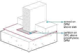Garage floor construction detail uk. 6 3 13 Damp Proof Courses Nhbc Standards 2021 Nhbc Standards 2021
