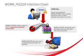 Premium users profit from numerous advantages; Worm Spreads Across Password Protected Archive Files Threat Encyclopedia