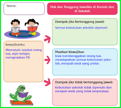 Kunci jawaban tema 3 kelas 6 sd/mi halaman 135 dan 136. Kunci Jawaban Buku Siswa Tema 3 Kelas 6 Halaman 55 56 57 58 59 Sanjayaops