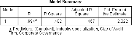 List of audit firm in penang. Factors Affect The Audit Quality Of External Auditor At Klang Valley Semantic Scholar