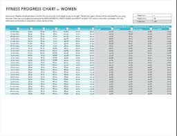 fitness progress chart for women metric