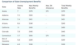 How to calculate california unemployment how much will you get. Unemployment Benefits For The Jobless