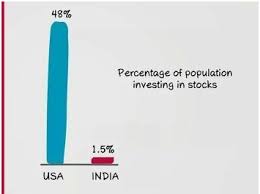 5 Top Reasons Why Most Indians Do Not Invest In The Equity Market