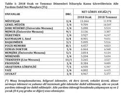 2018 zammı ile memur maaşları ne. Iste 2018 Memur Maaslari En Dusuk Memur Maasi Ne Kadar Oldu Ve Memur Maas Zamlari Ne Kadar A Haber Son Dakika Ekonomi Haberleri
