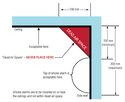 Effectively, photoelectric smoke alarms are best for slower fires, while ionization smoke alarms are better for fast, sudden fires. Public Safety Smoke Alarms Ontario Association Of Fire Chiefs