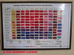 Saran resep dengan zat warna basa. Tren Gaya 76 Campuran Warna Napthol