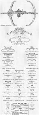 Gilso Fleet Charts Main Star Trek Fleet