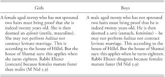 Despite this relatively boring meaning the name judith has retained popularity and has a place in the top 1000 names. Theories Part I Jewish Childhood In The Roman World