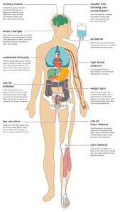 Herpes infection once in the body, as a rule, it does not leave. Human Body Parts Facebook