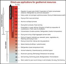 Feeling The Heat Geothermal Energy Curious