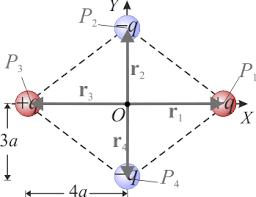 Resultado de imagen para fuerza electrostatica entre cuatro cargas
