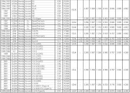 Prelude H Series Transmission Codes And Ratios Master List