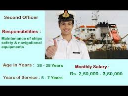 Merchant Navy Ranks Salary