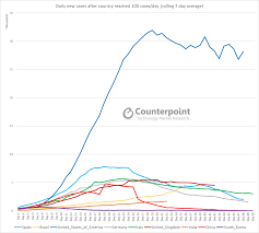 All data is reset at gmt+0 midnight, select 'yesterday' on the top of the dashboard to view yesterday's data. Weekly Update Global Coronavirus Impact And Implications