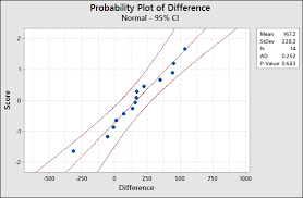 Solved Scientists And Engineers Frequently Wish To Compare Two Chegg Com