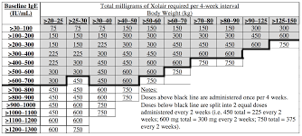 omalizumab for severe asthma centre of excellence in