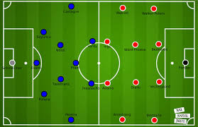 All images and logos are crafted with great workmanship. Fa Cup 2020 21 Leicester City Vs Southampton Tactical Preview