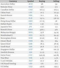 Simple currency converter that converts united states dollar to malaysia ringgit. Usd 45 To Myr Statistical Results Number Of Observations 45 Download Table Moreover We Added The List Of The Most Popular Conversions For Visualization And The History Table With Exchange