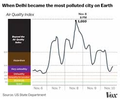 Kita bisa mengurangi dampaknya dengan berbagai cara ini. Ini Kehidupan Seharian Penduduk New Delhi Bandar Paling Tercemar Di Dunia Iluminasi