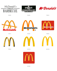 Welcome to the mcdonald's wiki, the online encyclopedia of the popular fast food chain, mcdonald's. Mcdonald S Logo Die Geschichte Eines Erfolgreichen Designs Turbologo