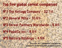 What is the healthiest cereal in the world? Cereal Companies Across Globe