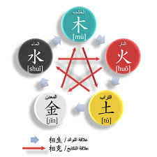 الثقافة الصينية الخصائص التغيرات والمستقبل