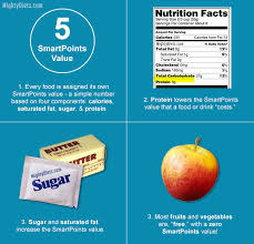 weight watchers point system explained how ww points work