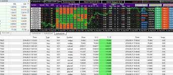 Details, information and user reviews of the forex autopilot by forex autopilot. Download Forex Autopilot Trading Robot Ea For Mt4 Free Forex Trading Forex Brokers