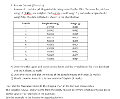 Solved 2 Process Control 20 Marks A New Coin Machine P