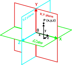 The shackles adjust to fit a creature of small to large size. How To Draw Four Dimensional Figures Feltmagnet