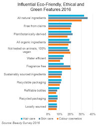 The cosmetic industry has been expanding and growing around the world in both developed and developing countries. How Beauty And Personal Care Companies Compete Strategically