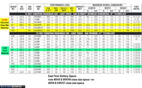 67 Thorough Exide Battery Cross Reference Chart