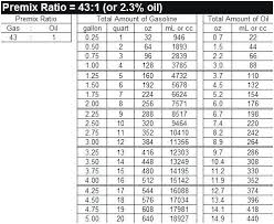 Gas Oil Mixing Chart Ilovetshirts Co