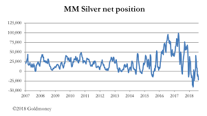 Enormous Skew In The Wrong Direction For Gold Futures