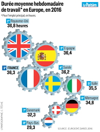 Nous étudions dans cet article les déterminants des heures travaillées par travailleur au québec et en ontario à l'aide des enquêtes sur la population active (epa) de statistique canada. Heures Travaill Es Dans Le Mois Spgocountry