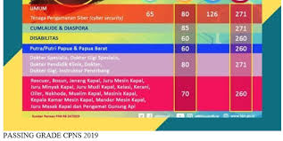 Contoh Soal Cpns Twk Berdasarkan Kisi Kisi 2019 2020 Mitra Kuliah