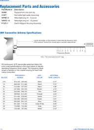 Mm400e Wireless Microphone Transmitter User Manual Users