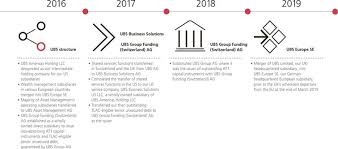 Our purpose is to connect clients to investment opportunities around the world. 20f
