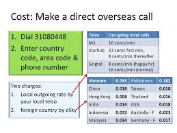 Place a 1 after the country code if you are calling a cell phone. In Bound Tourists Rm