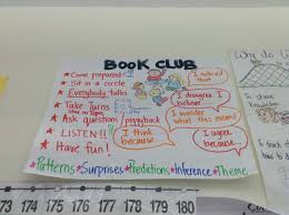 series reading book clubs anchor chart sentence stems to