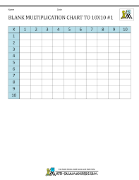 Blank Multiplication Chart Up To 10x10