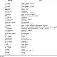 Commercial and residential pest control. Pdf Current Distribution Of The Formosan Subterranean Termite And Other Termite Species Isoptera Rhinotermitidae Kalotermitidae In Louisiana