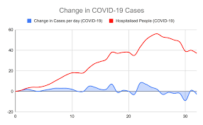 Authorities had started testing all workers at the airport a few days ago after detecting the cluster. Oc Singapore Change In Covid 19 Cases Per Day Dataisbeautiful