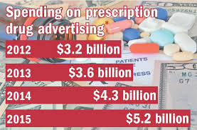 Do Not Get Sold On Drug Advertising Harvard Health
