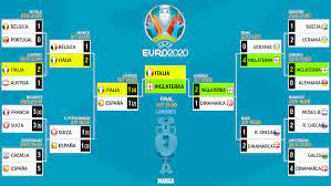 Though arrests have been made for indiscipline. Euro 2021 Euro 2020 Final Draw Italy Take On England Marca