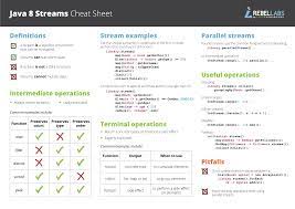 Sql Cheat Sheet Zeroturnaround Com Cheat Sheets Sql Cheat Sheet Java Cheat Sheet